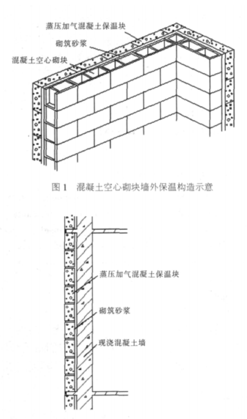 宛城蒸压加气混凝土砌块复合保温外墙性能与构造